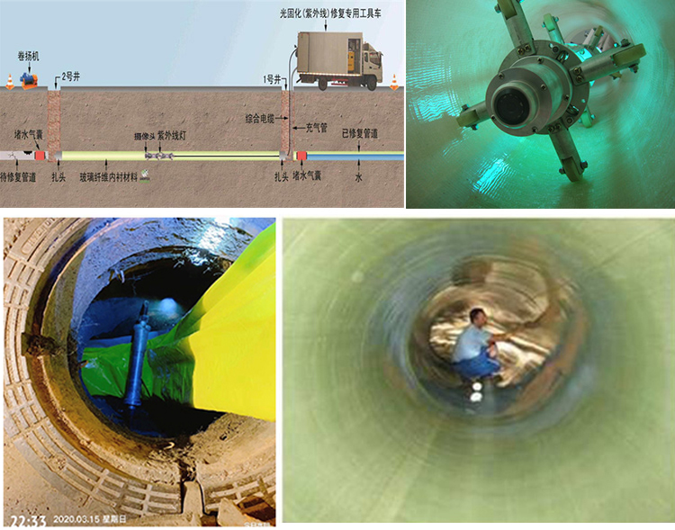 彝良UV-CIPP内衬修复